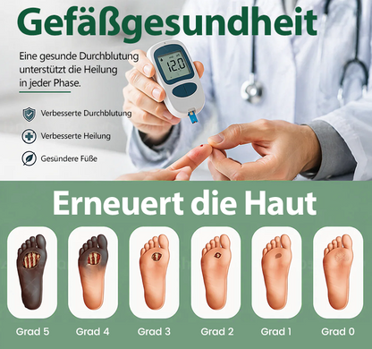 Timilk® GlucoDerm Regenerative Fußcreme