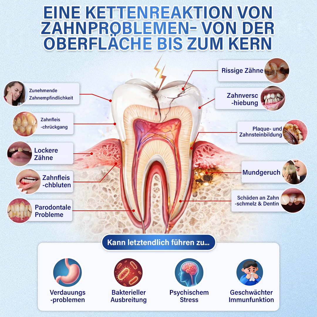 Dein Lächeln🦷Ceoerty® Zahn- und Zahnfleischpflege – schnell lösliches Mikronadel-Pflaster✨ (𝟓-𝐢𝐧-𝟏 💎 𝐙𝐚𝐡𝐧𝐬𝐜𝐡𝐦𝐞𝐥𝐳 & 𝐃𝐞𝐧𝐭𝐢𝐧 𝐖𝐢𝐞𝐝𝐞𝐫𝐚𝐮𝐟𝐛𝐚𝐮𝐞𝐧 • 𝐙𝐚𝐡𝐧𝐟𝐥𝐞𝐢𝐬𝐜𝐡 𝐒𝐭ä𝐫𝐤𝐞𝐧 • 𝐙𝐚𝐡𝐧𝐬𝐭𝐞𝐢𝐧 & 𝐌𝐮𝐧𝐝𝐠𝐞𝐫𝐮𝐜𝐡 𝐁𝐞𝐬𝐞𝐢𝐭𝐢𝐠𝐞𝐧 • 𝐙ä𝐡𝐧𝐞 𝐀𝐮𝐟𝐡𝐞𝐥𝐥𝐞𝐧 • 𝐙𝐚𝐡𝐧𝐞𝐦𝐩𝐟𝐢𝐧𝐝𝐥𝐢𝐜𝐡𝐤𝐞𝐢𝐭 𝐒𝐭𝐨𝐩𝐩𝐞𝐧)