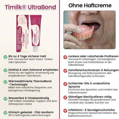 Timilk® UltraBond Premium Zahnprothesen-Kleber 🔥FDA-zertifiziert (Klinisch erwiesener 4-Tage-Halt für sicheren, komfortablen und zinkfreien Sitz der Prothese 🦷)-1